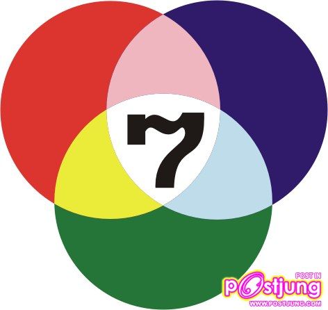 คุณอยากเห็นนางเอกช่อง 7 คนไหนมารับบทนางร้ายบ้าง
