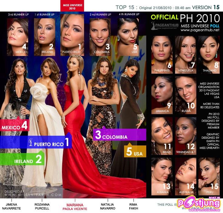 Pageant Hub Miss Universe 2010 Poll