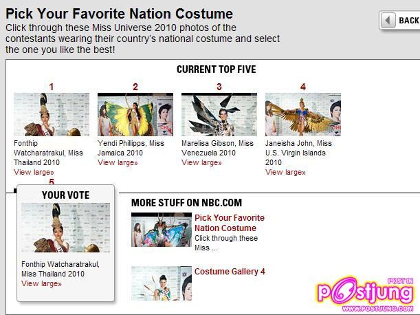 ผลโหวตล่าสุด รางวัล "ชุดประจำชาติ" ไทยนำเป็นอันดับที่ 1