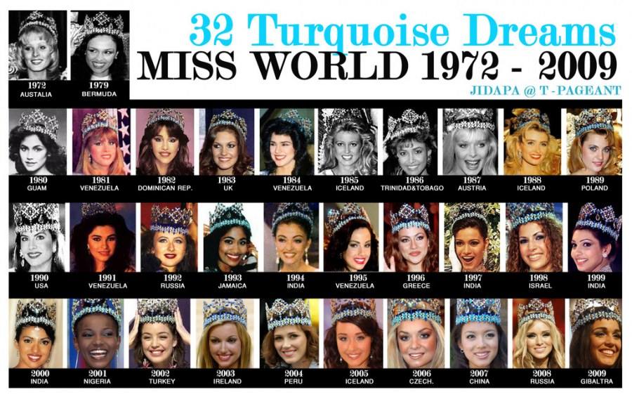 32 MISS WORLD....ในยุคมงกุฎรุ่นเทอร์ค้อยส์