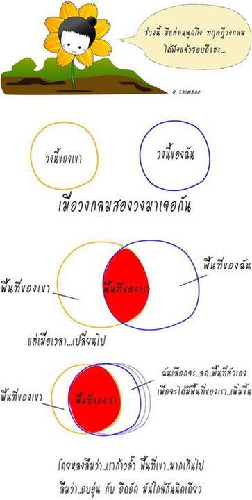 รวมรูปมุขเสี่ยว