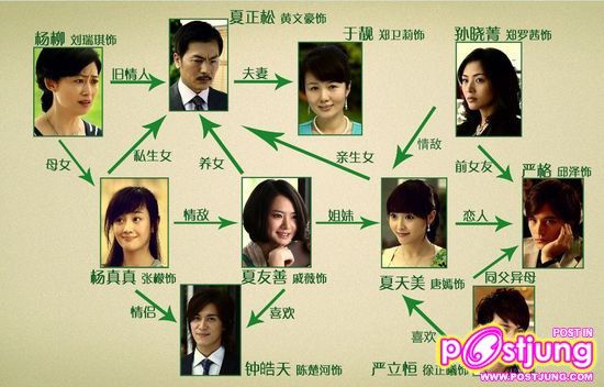 夏家三千金 / Xia Jia San Qian Jin