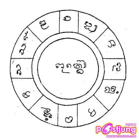 เอามาแบ่ง  อย่าเถียงกันเลยนะขอร้อง  อย่าด่า