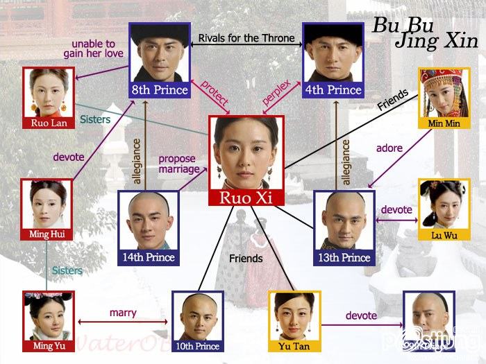 Bu Bu Jing Xin 步步惊心