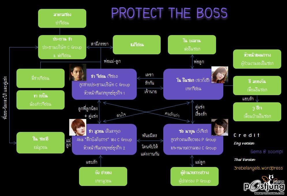 Protect the Boss