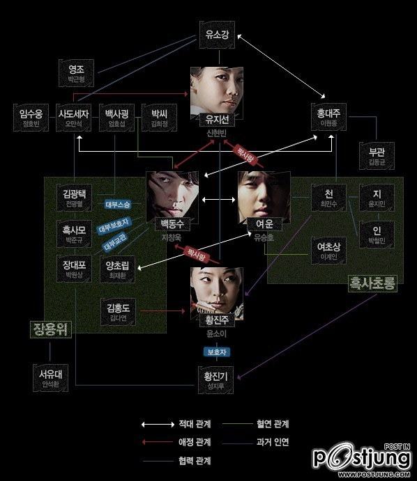 Warrior Baek Dong Soo