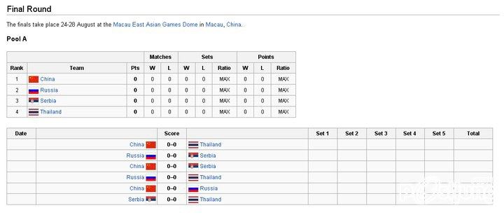 สายเดียวกับเราค่ะในรอบ8ทีม