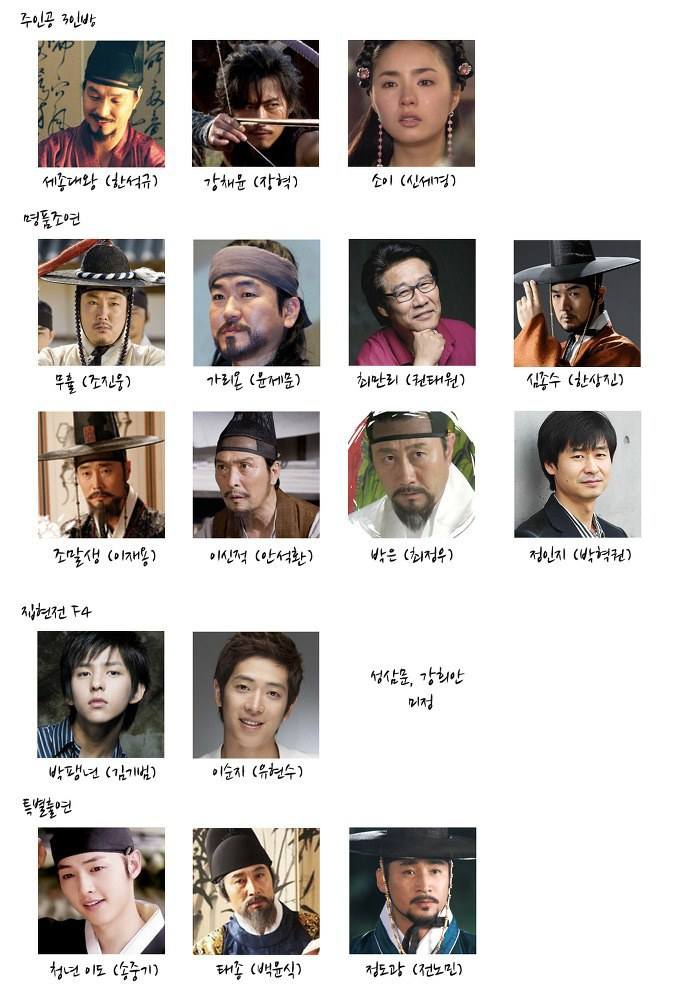 Deep Rooted Tree