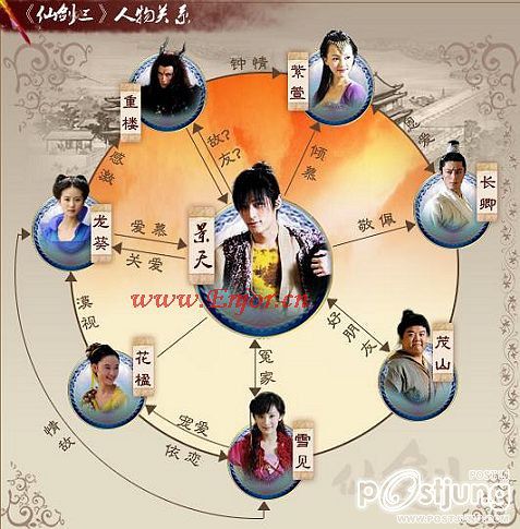 Chinese Paladin 3 仙剑奇侠传之灵珠神剑
