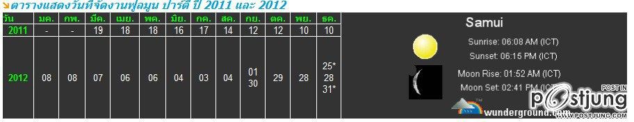 เรามีนัดกันที่ full moon party
