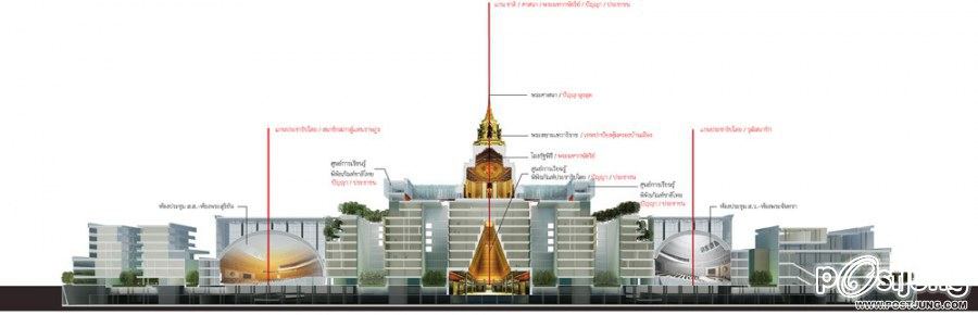 New Project.... โครงการสร้างรัฐสภาแห่งใหม่