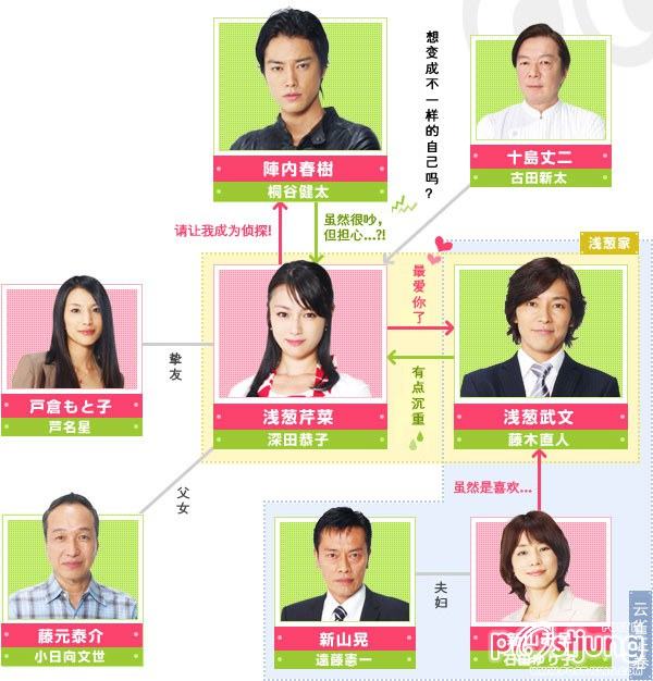 Sengyou Shufu Tantei ~Watashi wa Shadow