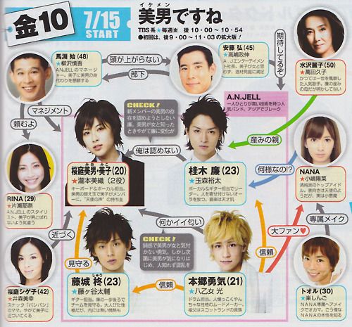 Ikemen Desu ne