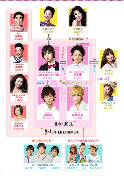 Ikemen Desu ne