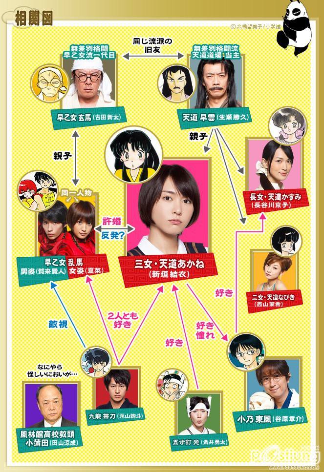 Ranma 1/2