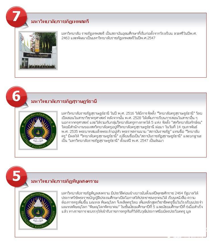 10 อันดับมหาวิทยาลัยราชภัฏดีที่สุด2554