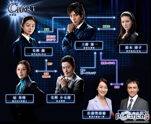 Detective Conan: Kudo Shinichi he no Chousenjou