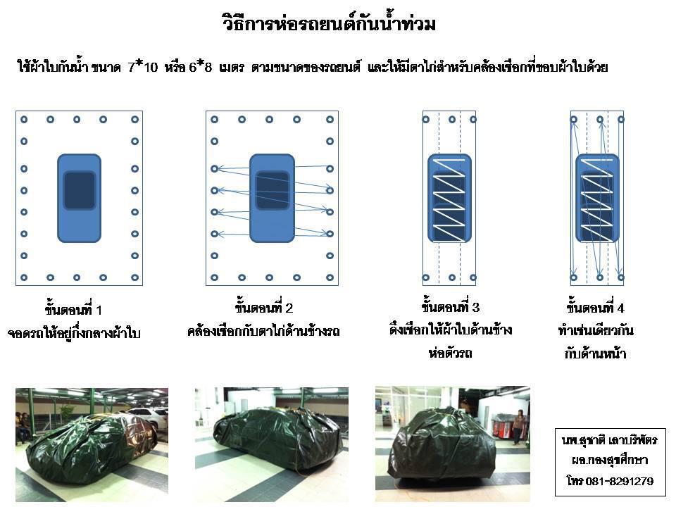 ภาพขำขำ 2.-