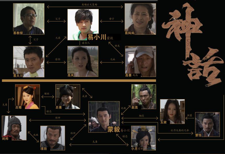The Myth 神话 2010 นำแสดงโดย หูเกอ