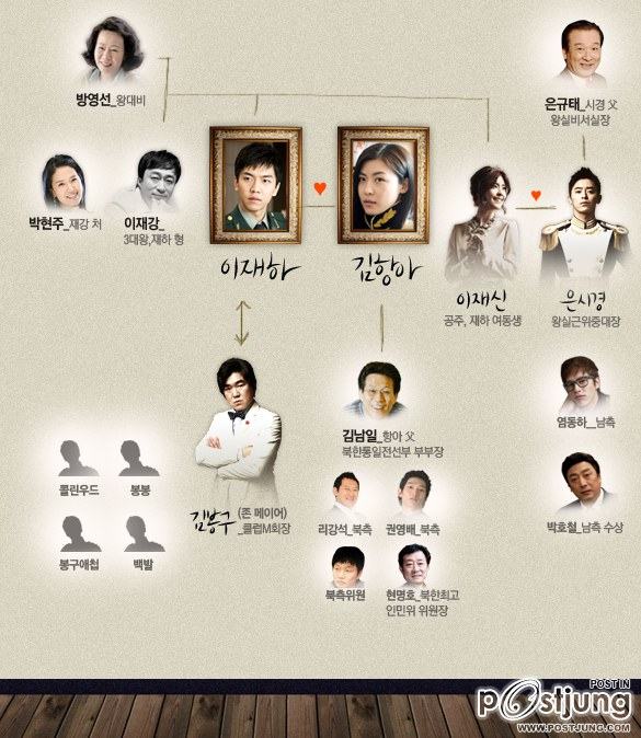 King 2 Hearts