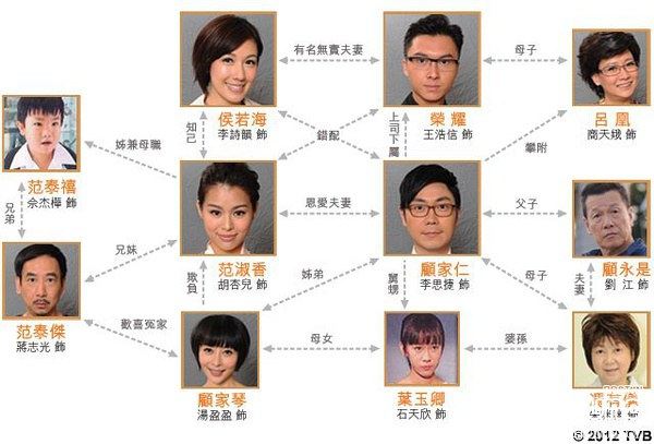 Wish and Switch 換樂無窮 (2012)
