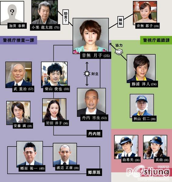 Toshi Densetsu no Onna 都市伝説の女