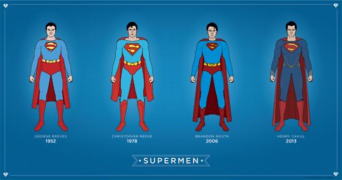 คนรัก SUPERMAN