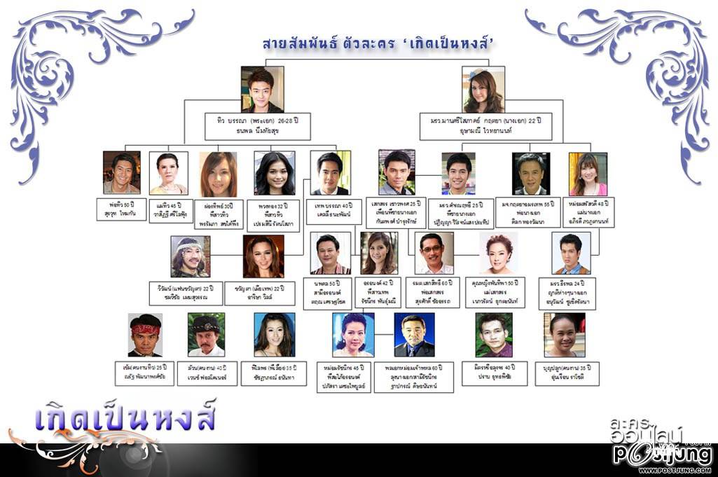 บทบาทนักแสดงเกิดเป็นหงส์