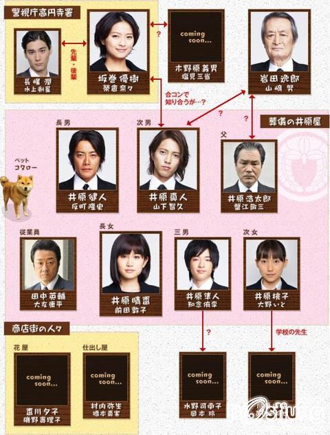 Saikou no Jinsei no Owarikata ~Ending Planner~