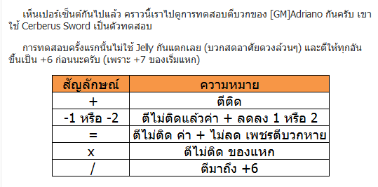 เคล็ดไม่ลับ ในการ ตี+ upgrade item @ dragon nest