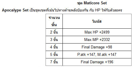 dragon nest patch 40  พุธนี้ พร้อมกันทั่วประเทศ เนสต์ Manticore ระวังอัพ  สกิล Ultimateไม่ได้นะคะsp