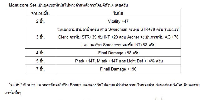 dragon nest patch 40  พุธนี้ พร้อมกันทั่วประเทศ เนสต์ Manticore ระวังอัพ  สกิล Ultimateไม่ได้นะคะsp