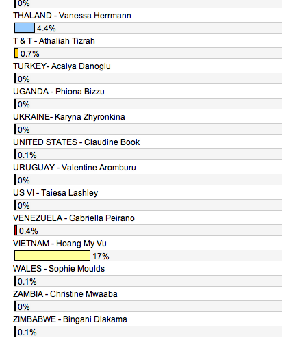 Vietnam  ก็เอากับเขาด้วย ดันกันสุดๆ
