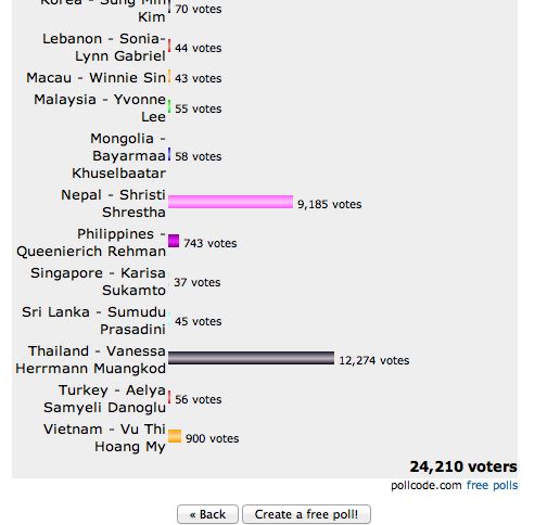 กดกระหน่ำ Vote คะ for Thailand