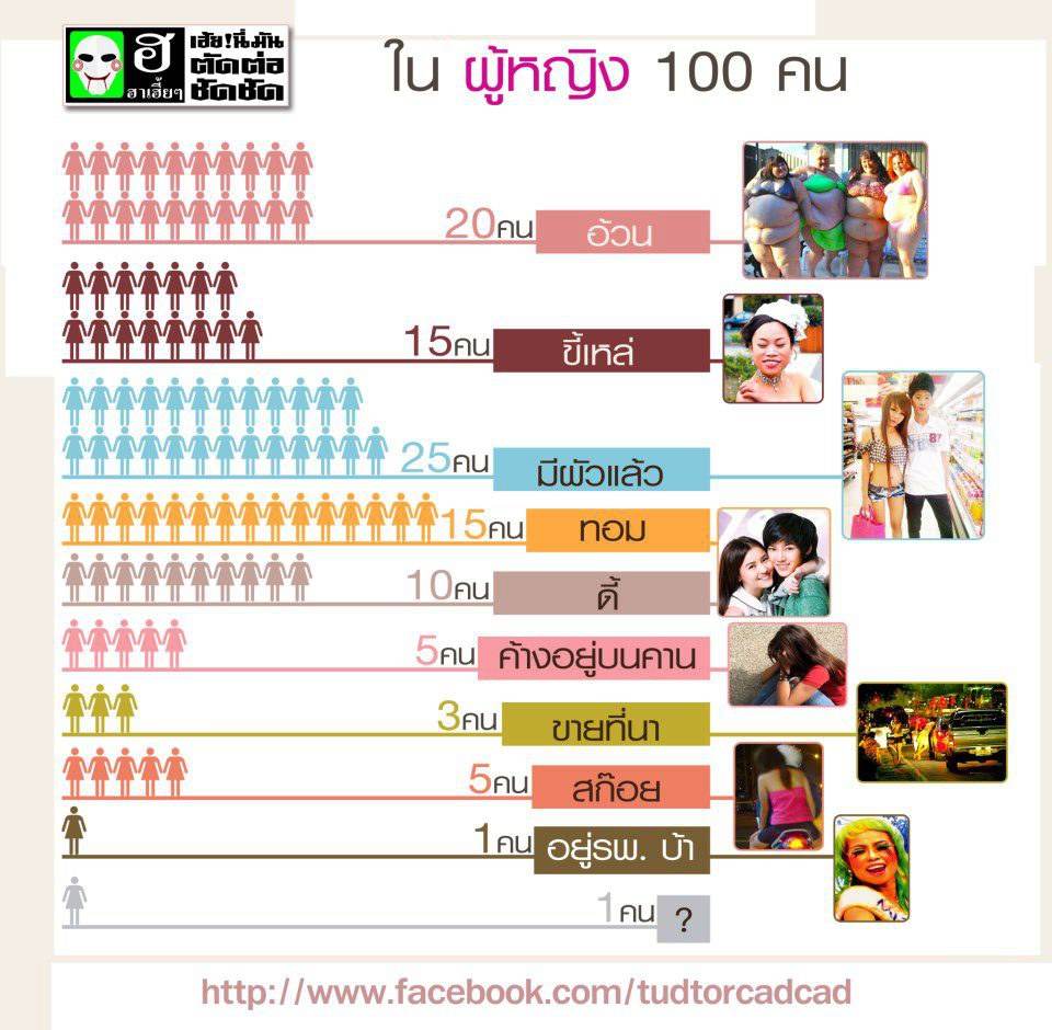เธอตอบเเทนฉันด้วยความเสียใจ