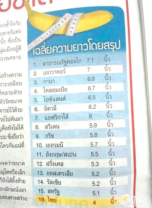 ไทยอยู่อันดับที่ 19 ที่......ใหญ่ที่สุด