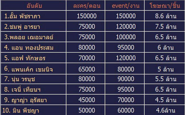 อั้มเธอคือเศรษฐีนีตัวจริงของวงการบันเทิงไทย