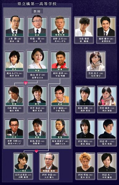 Koukou Nyushi