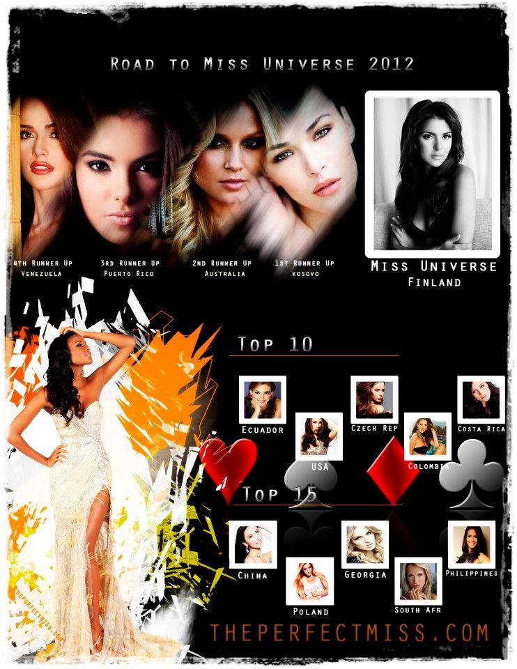 โพล Miss Universe 2012 ในสายตาแฟนนางงามต่างชาติ