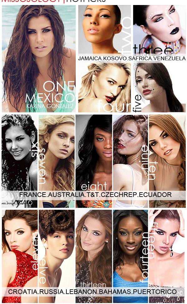 อีก1โพล มิสยูนิเวอร์ส 2012 จากMissosologyล่าสุด