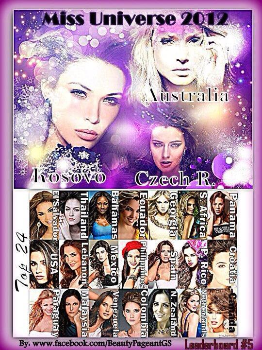 Miss Universe 2012 Poll