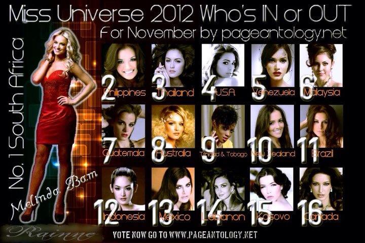 Miss Universe 2012 Poll