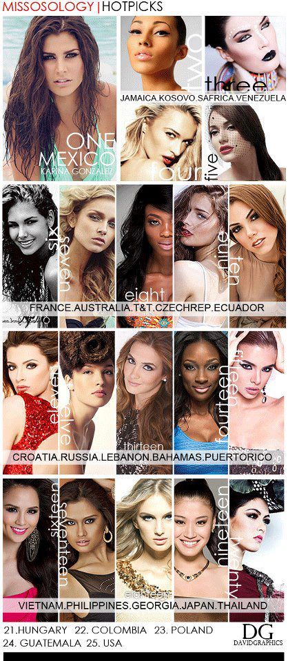 Miss Universe 2012 Poll