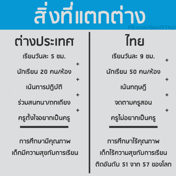 จากเฟสบุค