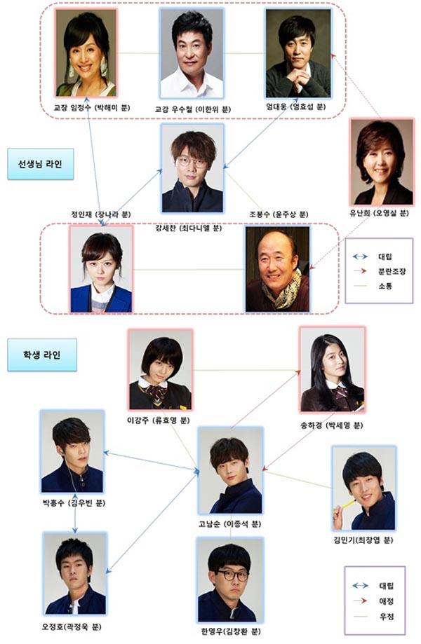School 2013