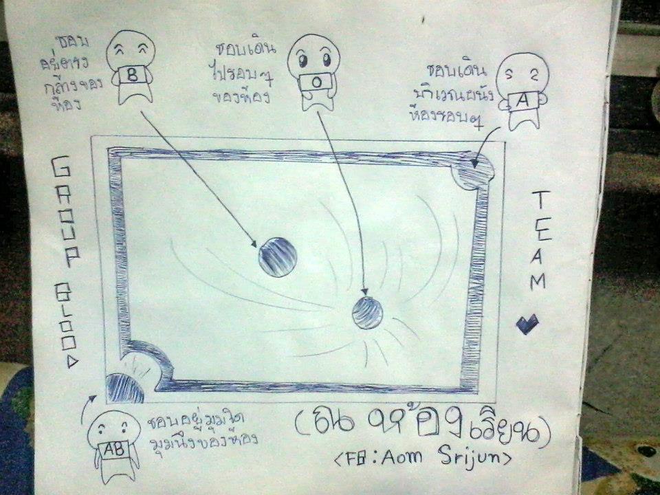 A B o AB [[ชิลๆ]] 4