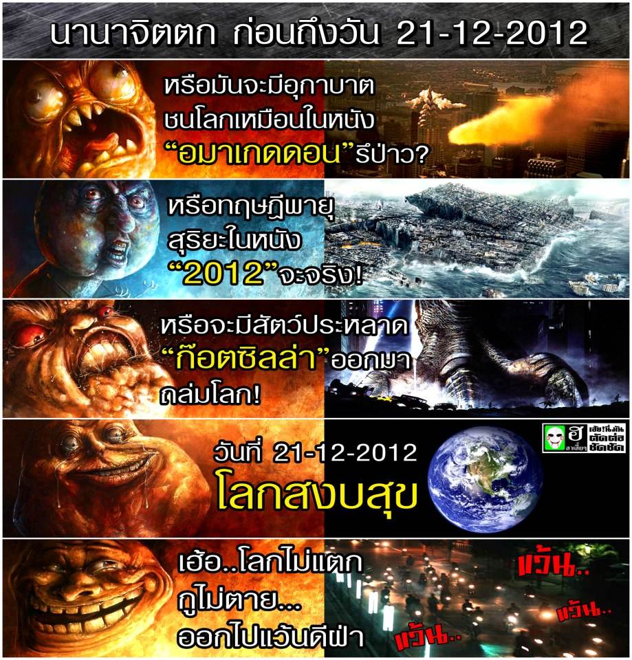 พรุ่งนี้จะเป็นอย่างไร.......ในมุมมองของคุณค่ะ