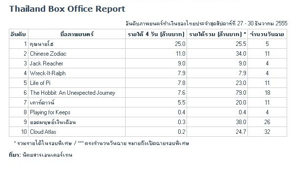คุณนายโฮขอขอบคุณทุกท่านที่มาชมภาพยนตร์นะคะ
