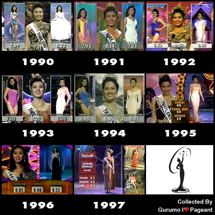 อยากให้ Miss Universe กลับมามีการ "แสดงคะแนน" แบบนี้อีกจัง..!!!!!