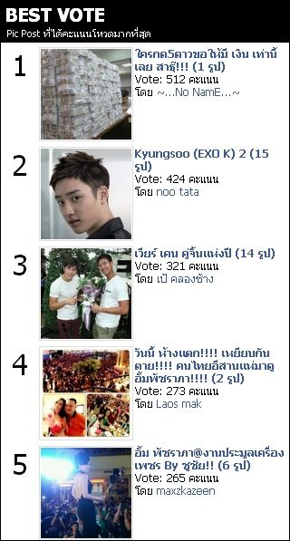 คุณพระ ! อั้ม พัชราภา ขวัญใจชาว POSTJUNG จริงๆ 13 กระทู้ติดอันดับ BEST VOTE ^_^